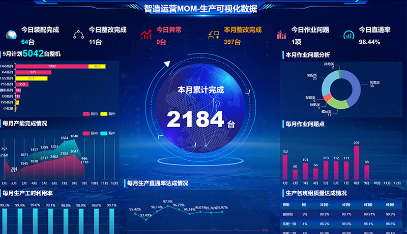 A High-Capacity Manufacturing Hub